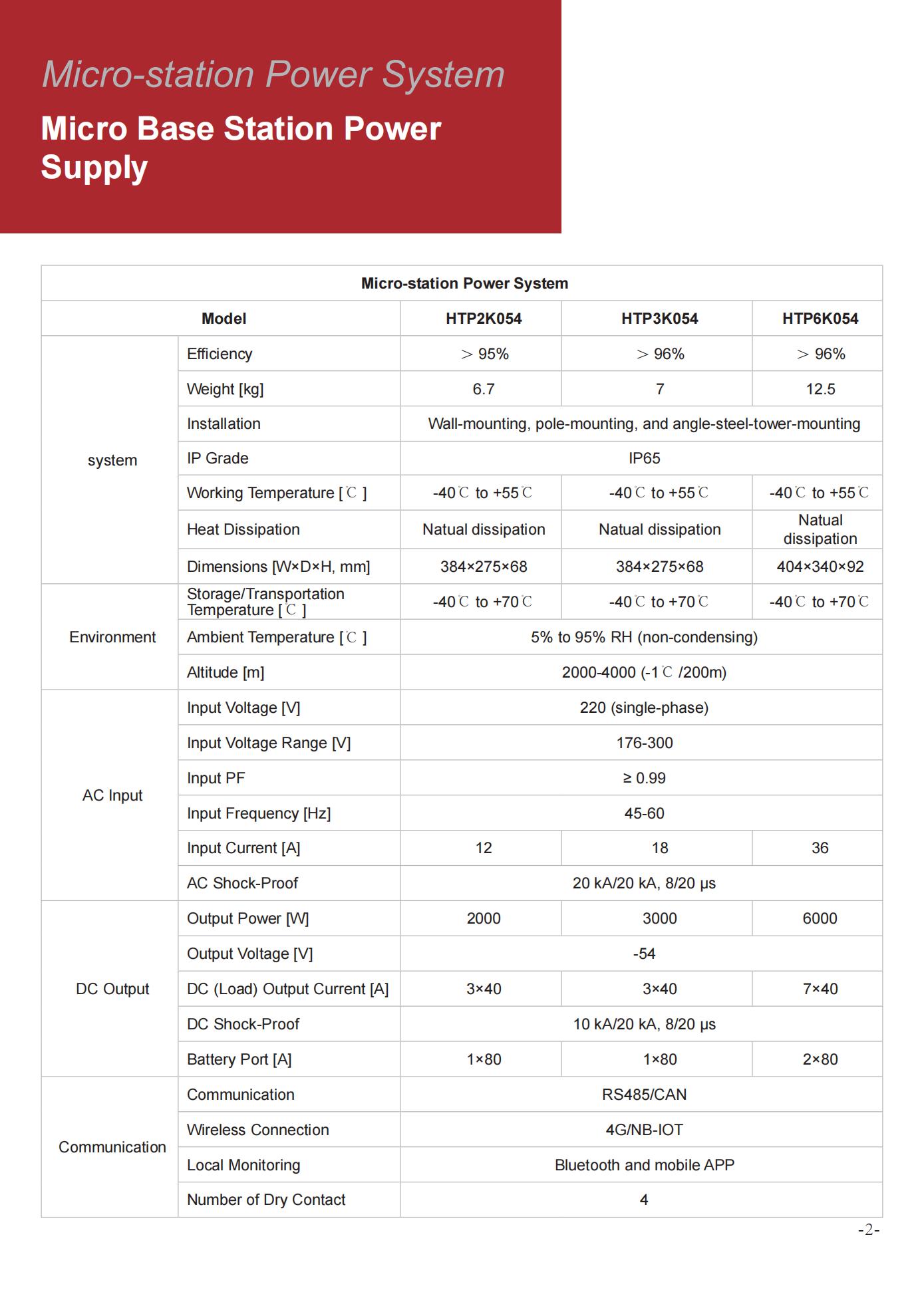 Micro-station Power System HTP2K054